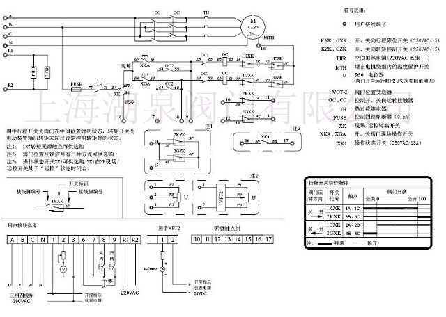 電動(dòng)閥門