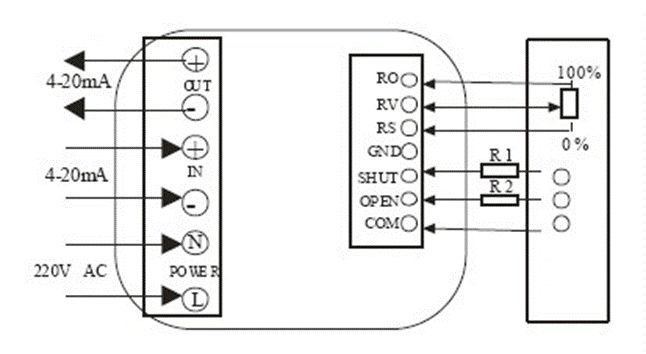 電動閥、電動蝶閥