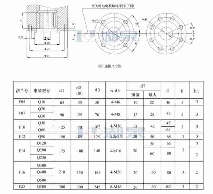 部分回轉(zhuǎn)閥門(mén)電動(dòng)裝置DQW90-0.5