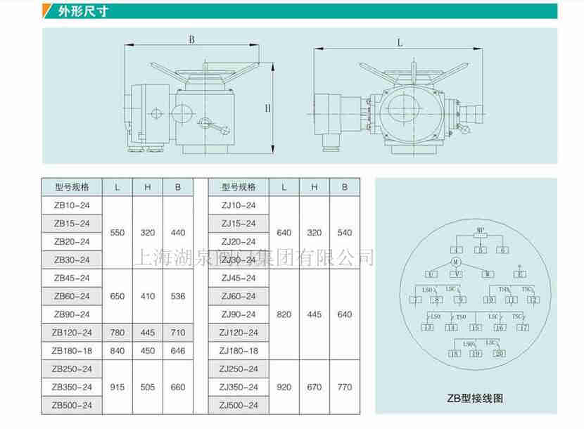 電動閘閥廠家