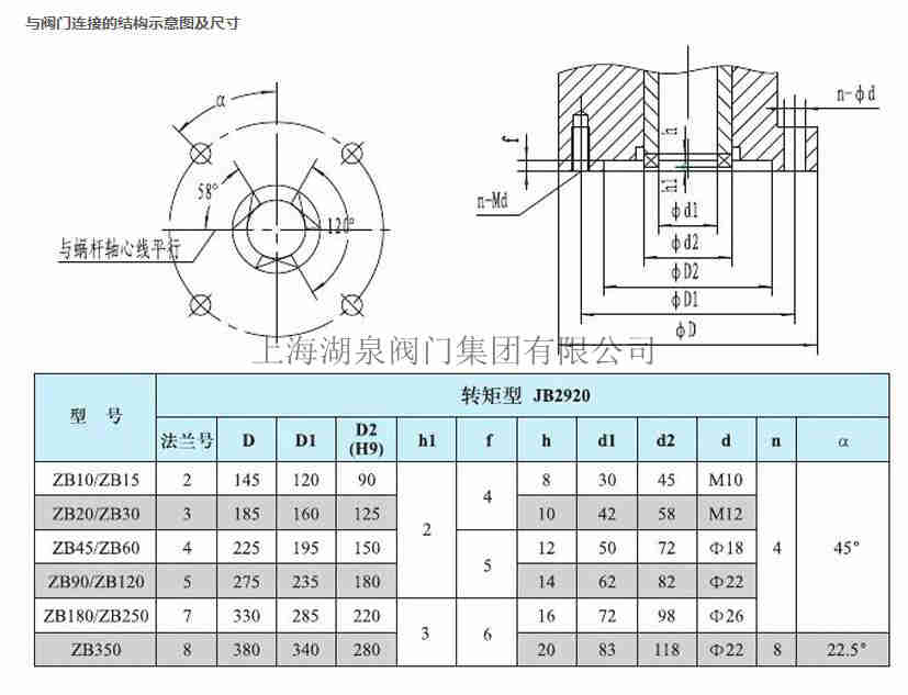 隔爆電動裝置