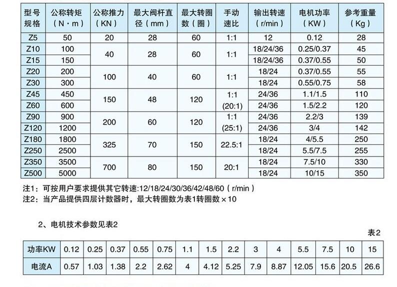 閥門(mén)電動(dòng)裝置