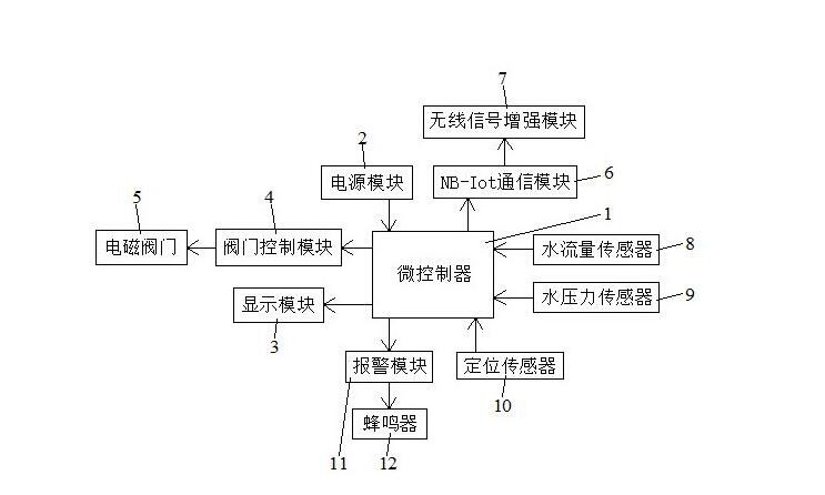 電動(dòng)閥門